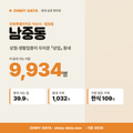 남중동 남중동_표지.png