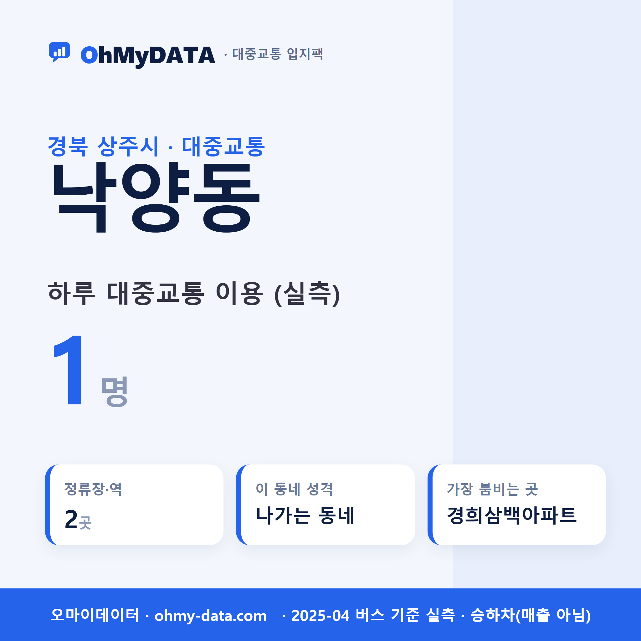 낙양동 대중교통 입지팩 표지