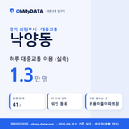 낙양동 대중교통 입지팩 표지