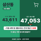 삼산동 삼산동_표지.png