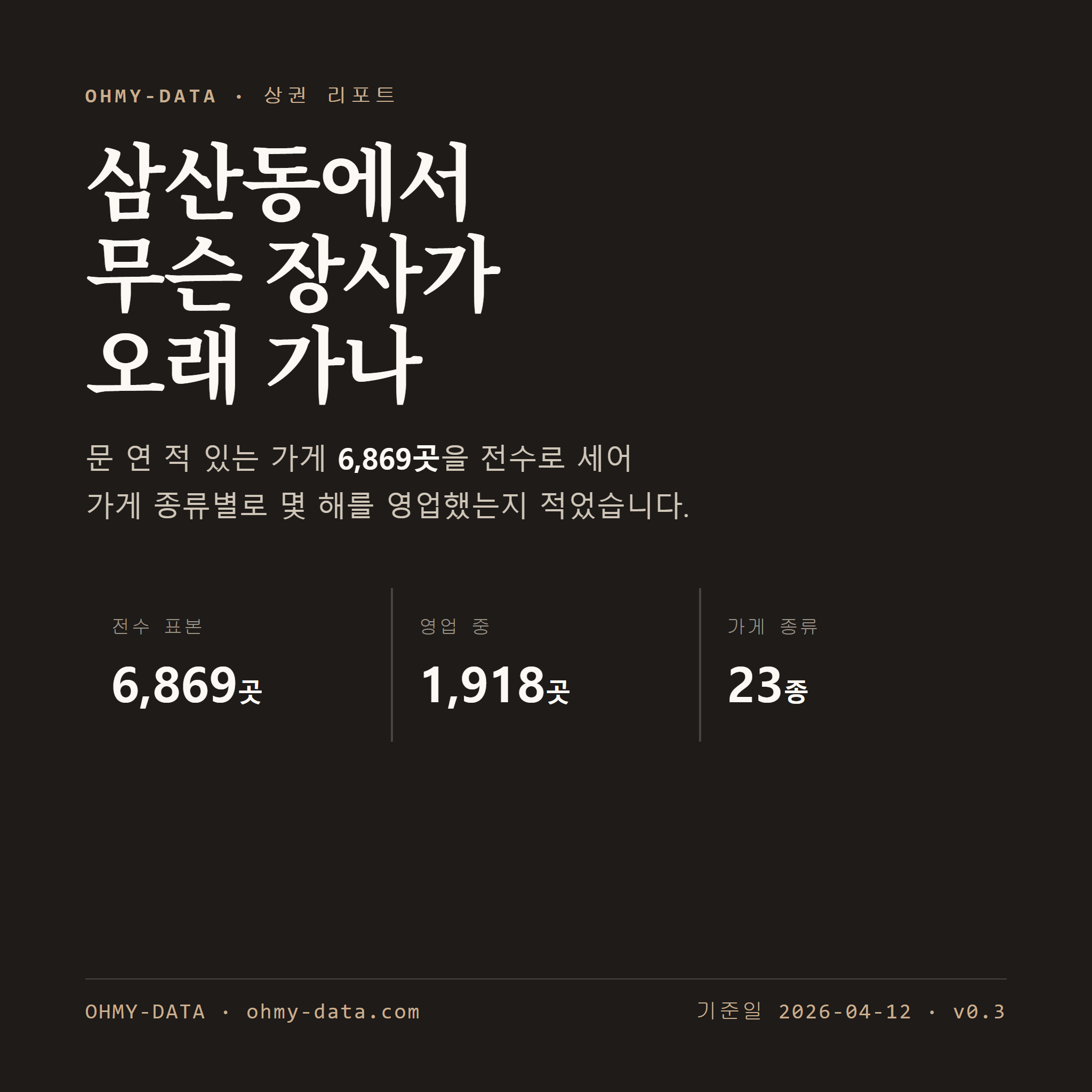 삼산동 표지