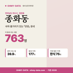 종화동 종화동_표지.png