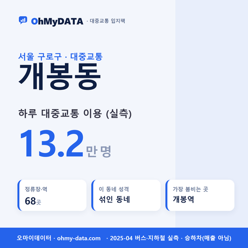 개봉동 대중교통 입지팩 표지