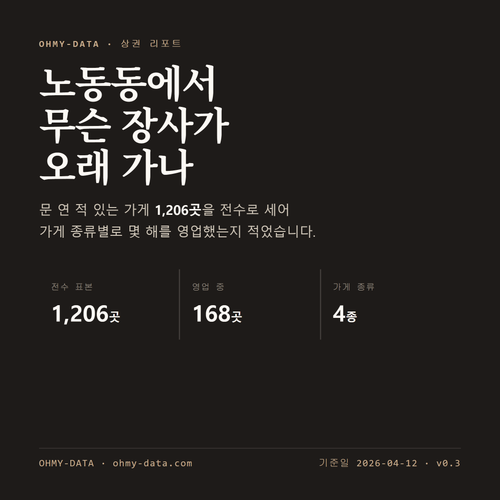 노동동 표지