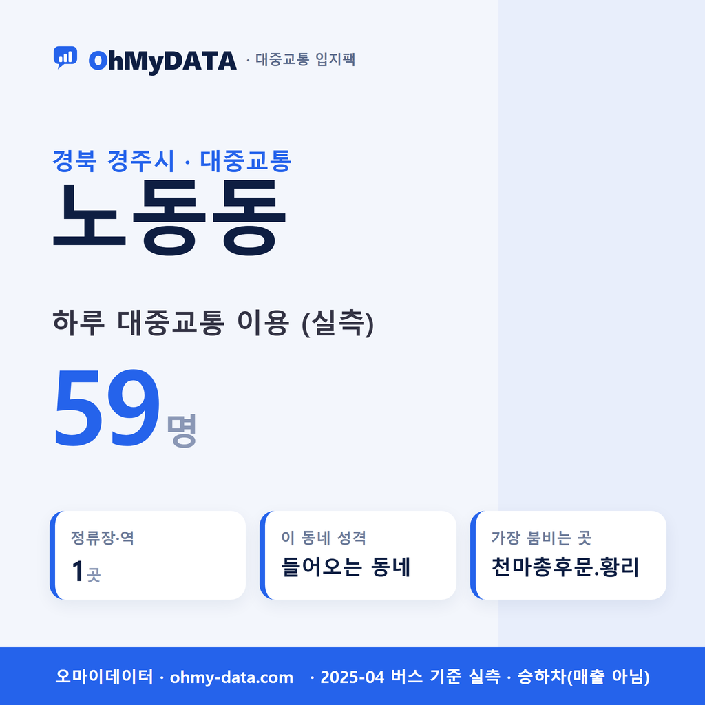 노동동 대중교통 입지팩 표지