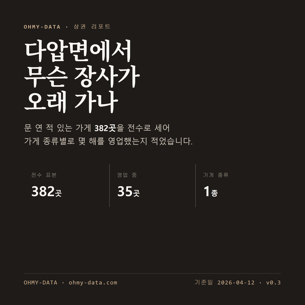 다압면 표지