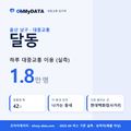 달동 대중교통 입지팩 표지