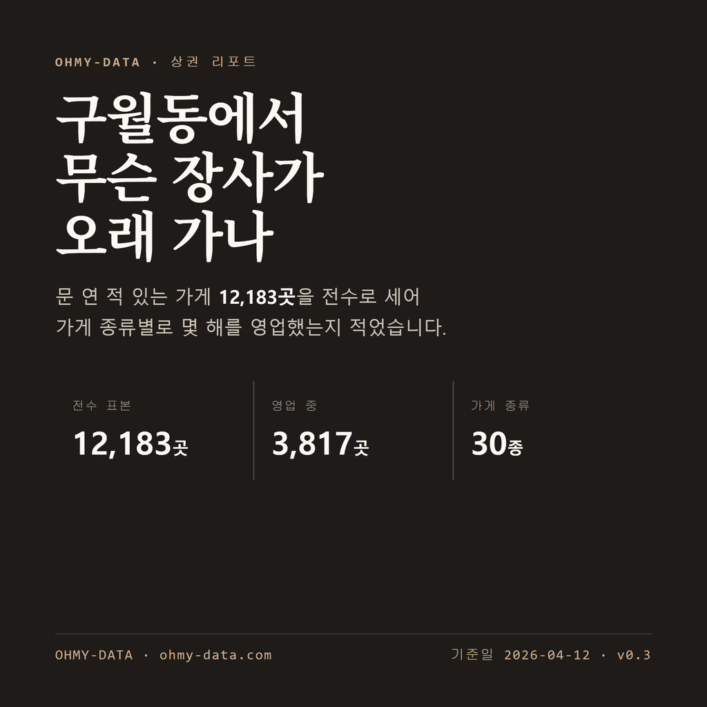 구월동 표지