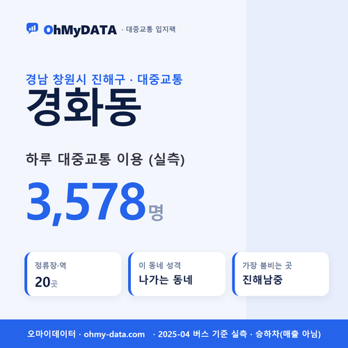 경화동 대중교통 입지팩 표지