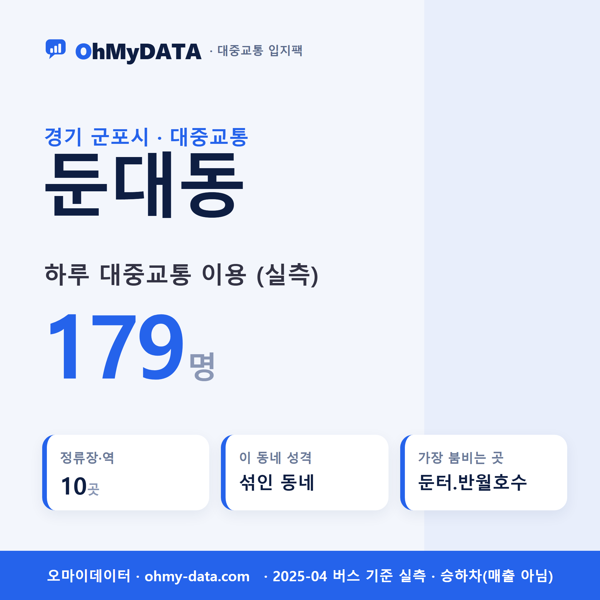 둔대동 대중교통 입지팩 표지
