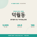 덕월동 덕월동_표지.png