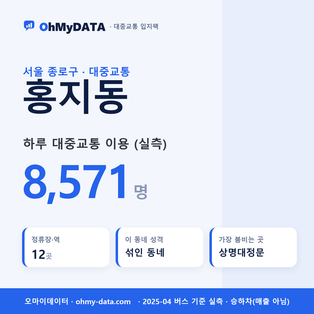 홍지동 대중교통 입지팩 표지
