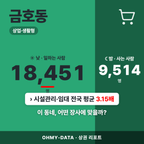 금호동 금호동_표지.png