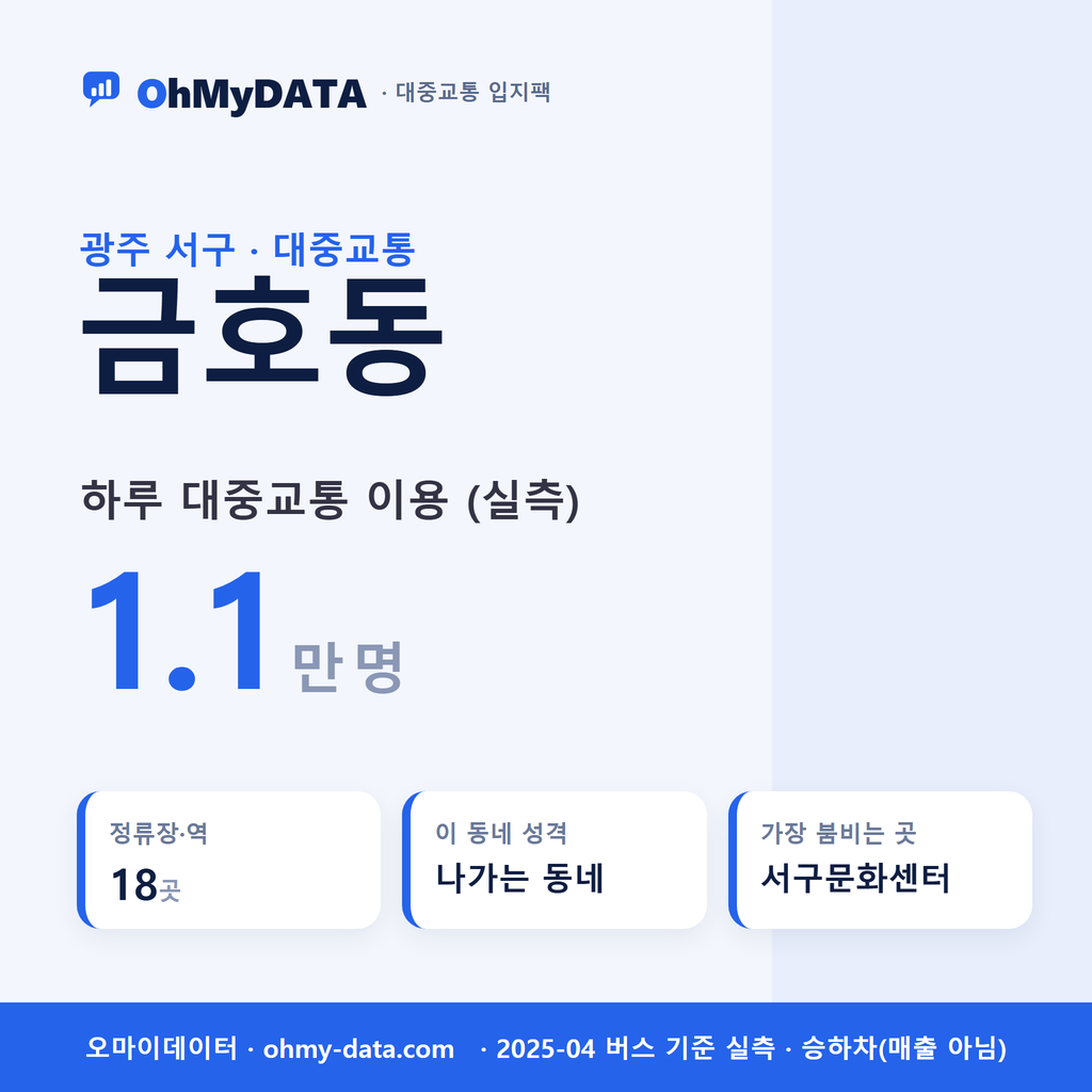 금호동 대중교통 입지팩 표지