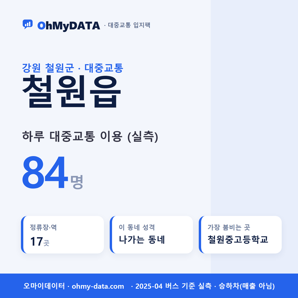 철원읍 대중교통 입지팩 표지