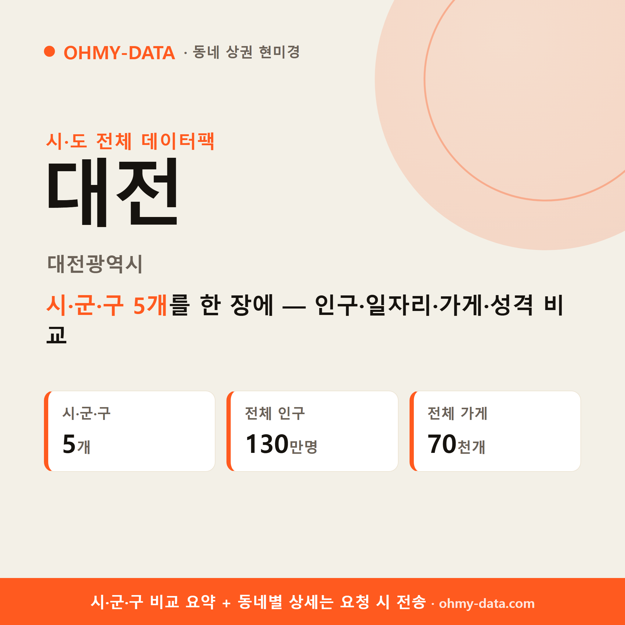 대전광역시 상권 데이터팩