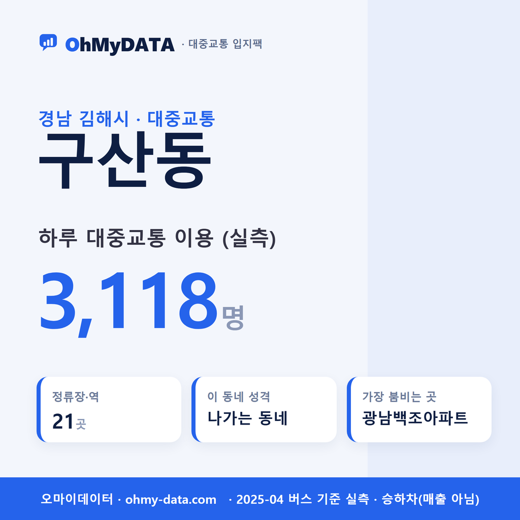 구산동 대중교통 입지팩 표지