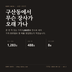 구산동 표지