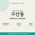 구산동 구산동_표지.png