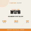 봉양동 봉양동_표지.png