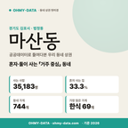 마산동 마산동_표지.png