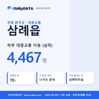 삼례읍 대중교통 입지팩 표지