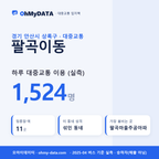 팔곡이동 대중교통 입지팩 표지