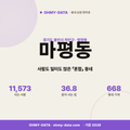 마평동 마평동_표지.png