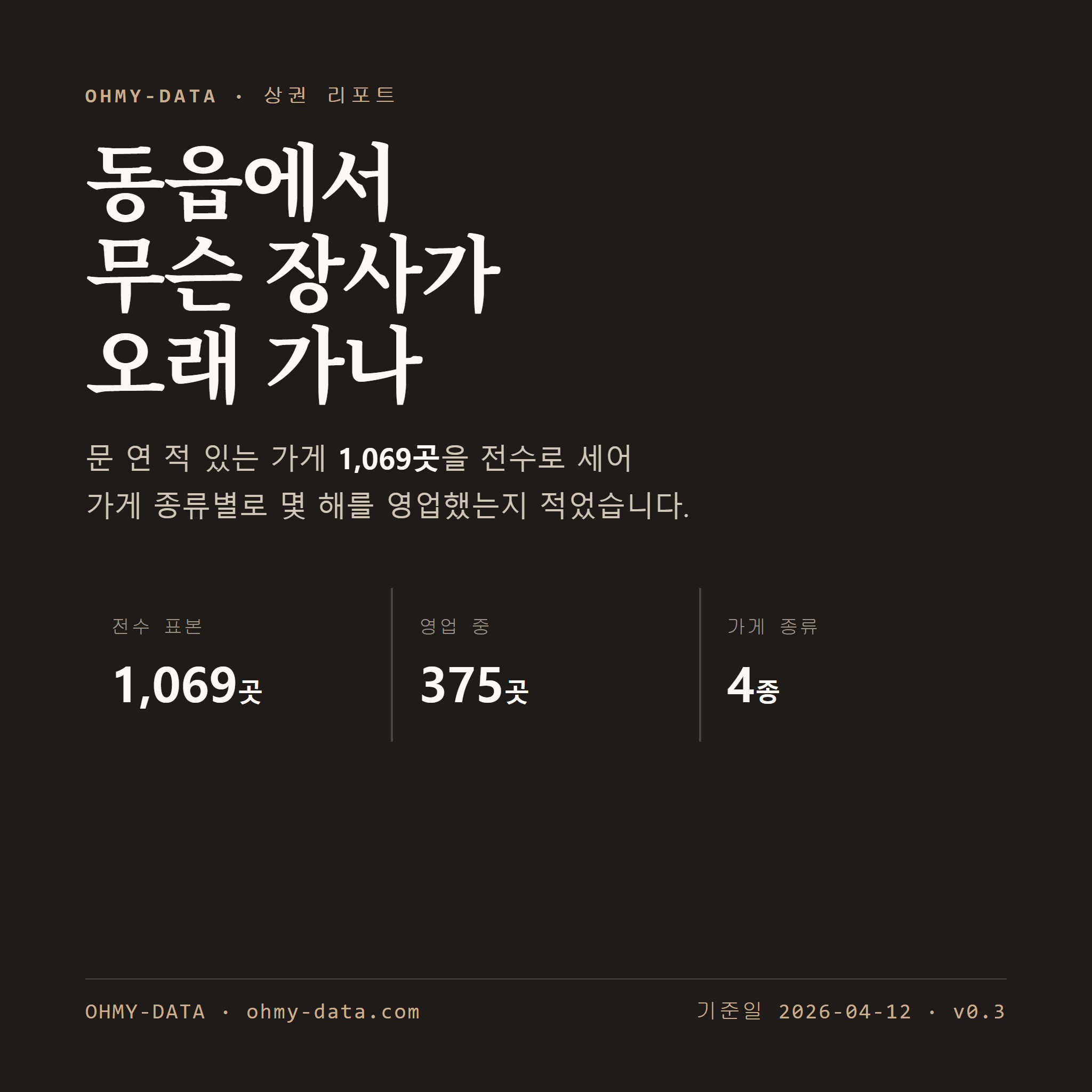 동읍 표지