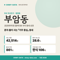 부암동 부암동_표지.png