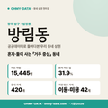 방림동 방림동_표지.png