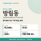 방림동 방림동_표지.png