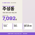 주성동 주성동_표지.png