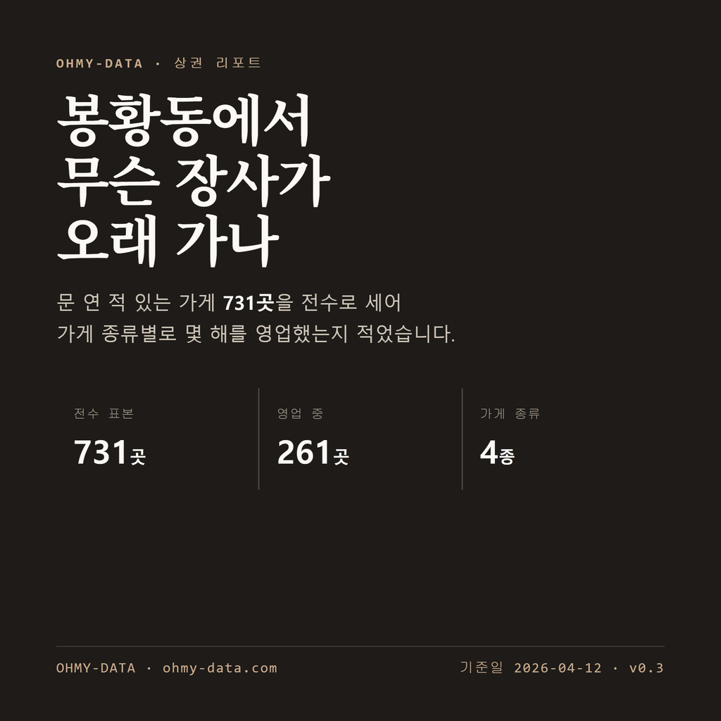 봉황동 표지