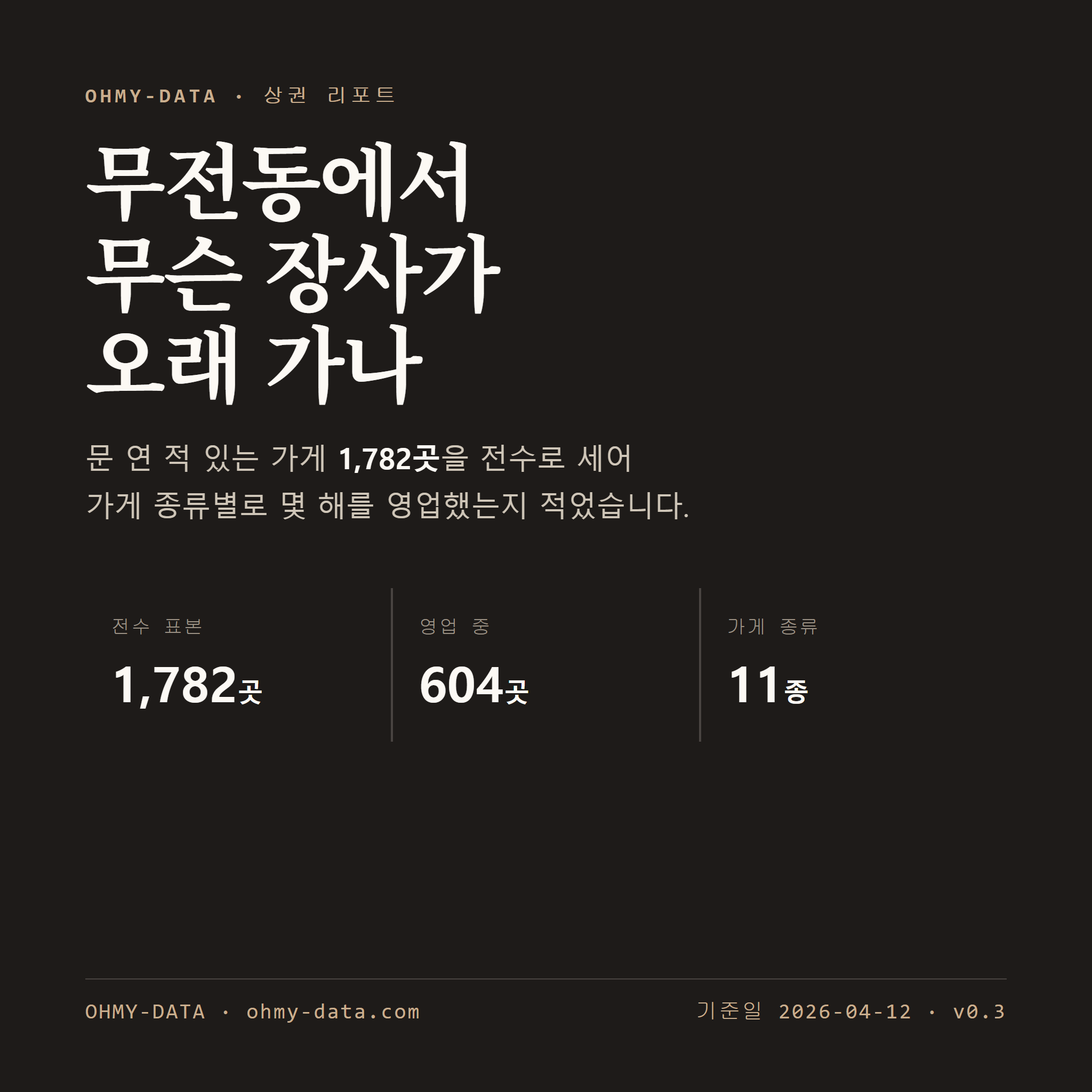 무전동 표지