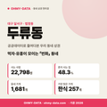 두류동 두류동_표지.png