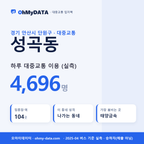 성곡동 대중교통 입지팩 표지