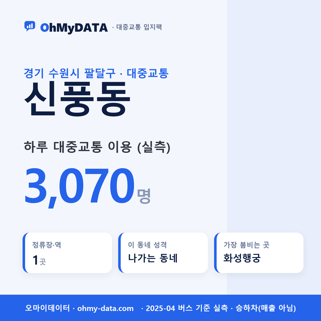 신풍동 대중교통 입지팩 표지