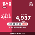 동서동 동서동_표지.png
