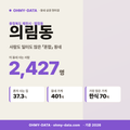 의림동 의림동_표지.png
