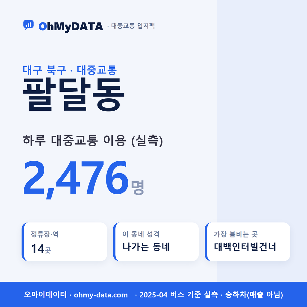 팔달동 대중교통 입지팩 표지