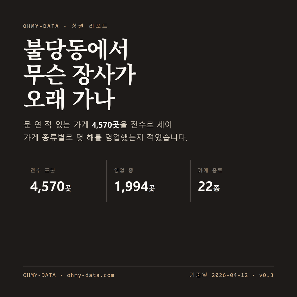 불당동 표지