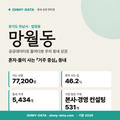 망월동 망월동_표지.png