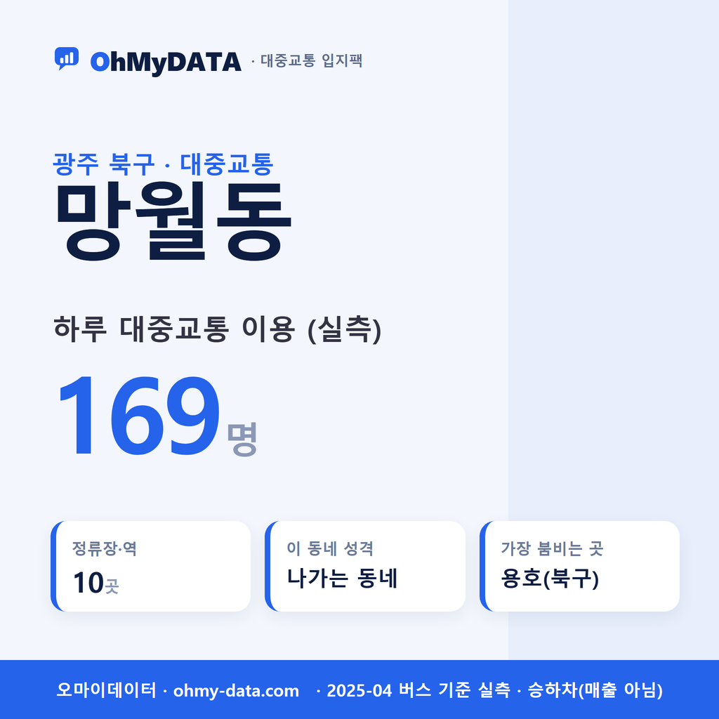 망월동 대중교통 입지팩 표지