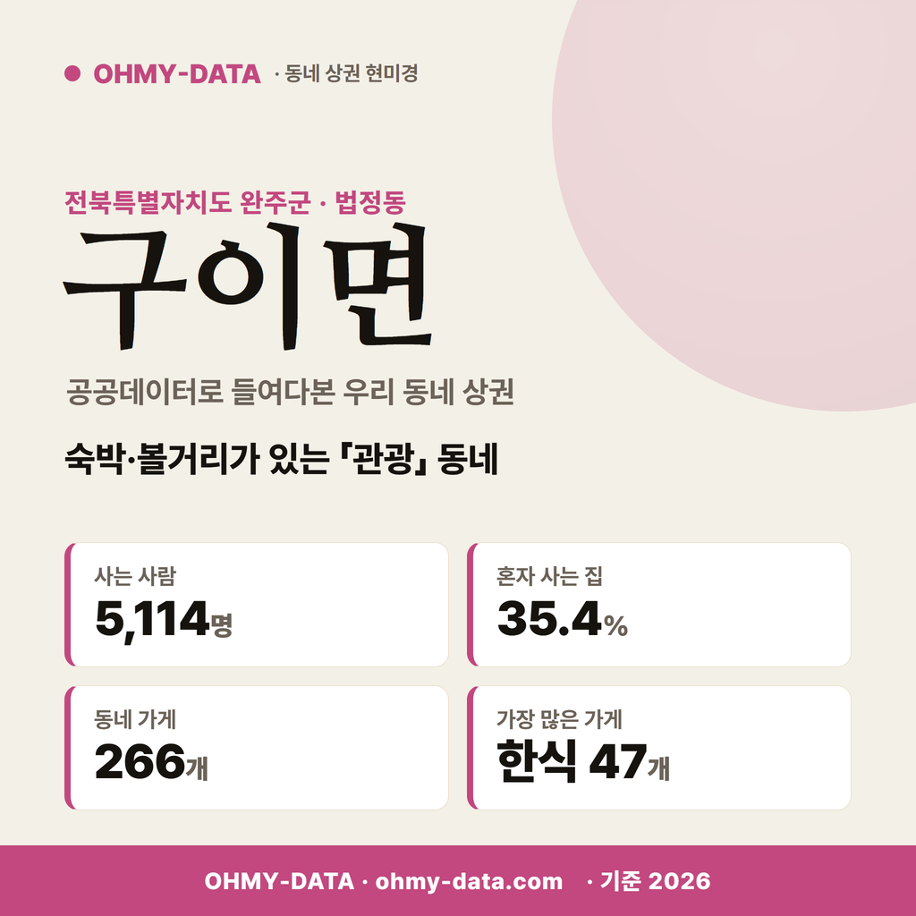 구이면 구이면_표지.png