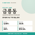 금릉동 금릉동_표지.png
