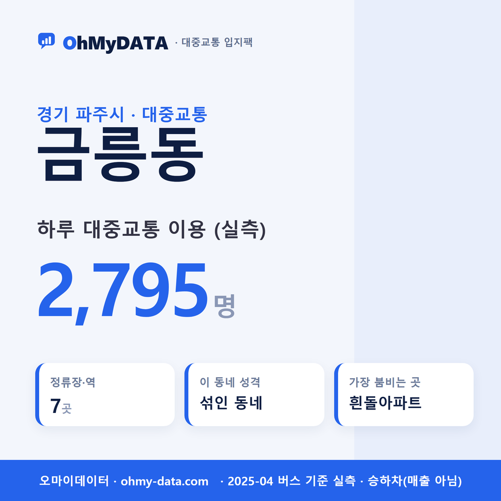 금릉동 대중교통 입지팩 표지