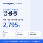 금릉동 대중교통 입지팩 표지