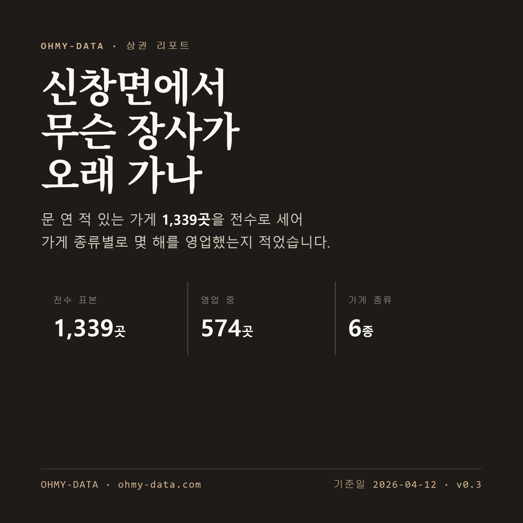 신창면 표지