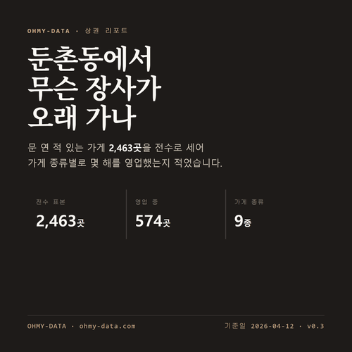 둔촌동 표지